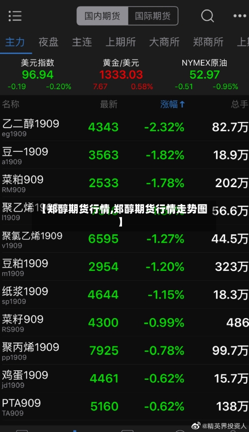 【郑醇期货行情,郑醇期货行情走势图】-第3张图片