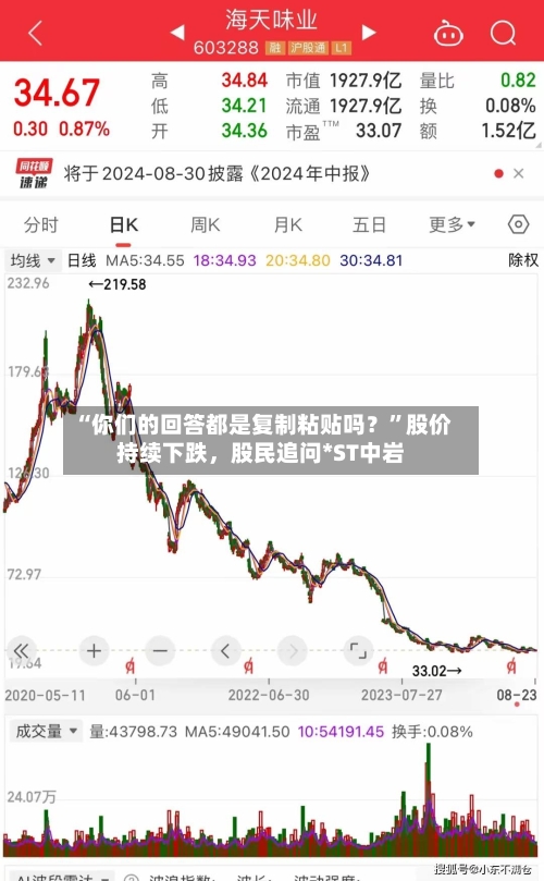 “你们的回答都是复制粘贴吗？”股价持续下跌，股民追问*ST中岩-第3张图片