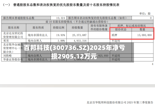 百邦科技(300736.SZ)2025年净亏损2905.12万元