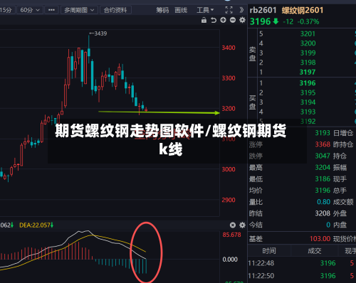 期货螺纹钢走势图软件/螺纹钢期货k线-第2张图片