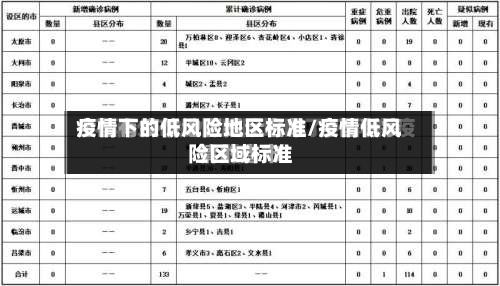 疫情下的低风险地区标准/疫情低风险区域标准-第2张图片