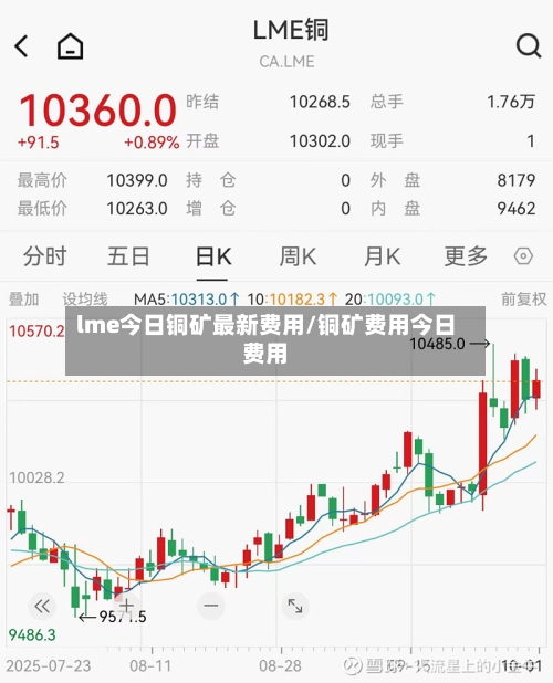 lme今日铜矿最新费用/铜矿费用今日费用-第2张图片