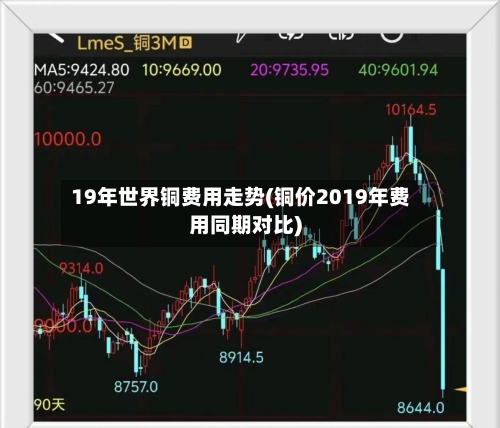 19年世界铜费用走势(铜价2019年费用同期对比)-第2张图片