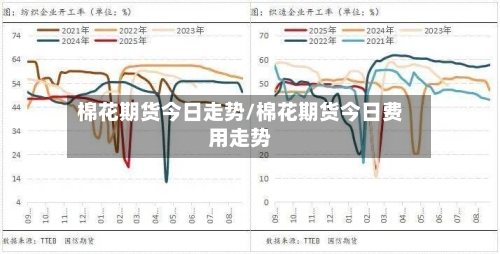 棉花期货今日走势/棉花期货今日费用走势-第2张图片
