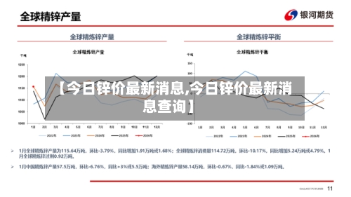 【今日锌价最新消息,今日锌价最新消息查询】-第2张图片