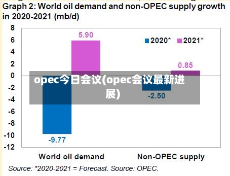 opec今日会议(opec会议最新进展)-第2张图片