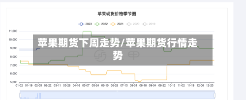 苹果期货下周走势/苹果期货行情走势-第3张图片