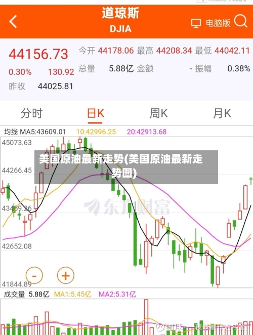 美国原油最新走势(美国原油最新走势图)-第2张图片