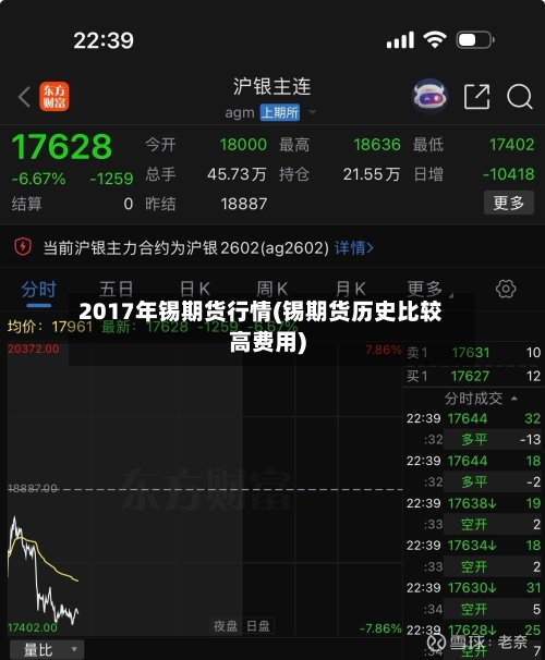 2017年锡期货行情(锡期货历史比较高费用)