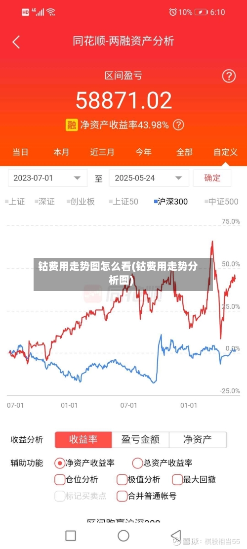 钴费用走势图怎么看(钴费用走势分析图)-第2张图片