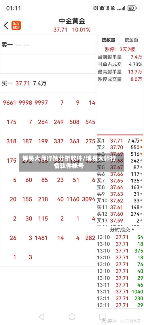 博易大师行情分析软件/博易大师行情软件帐号-第2张图片
