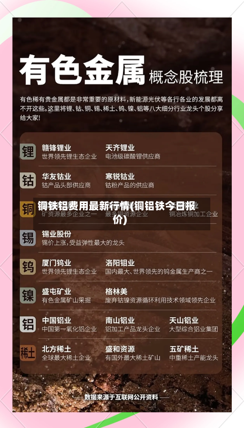 铜铁铝费用最新行情(铜铝铁今日报价)