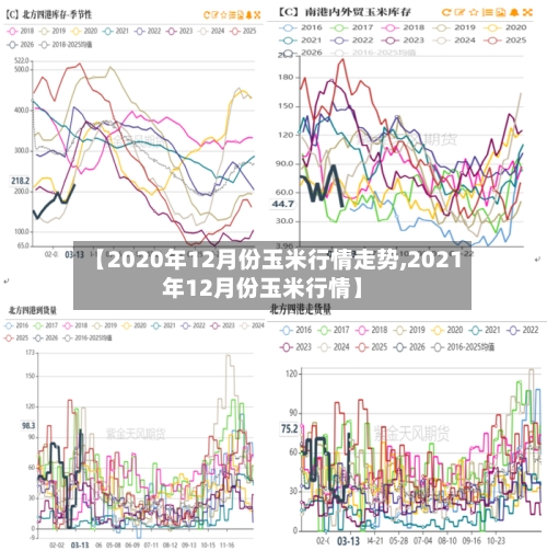 【2020年12月份玉米行情走势,2021年12月份玉米行情】
