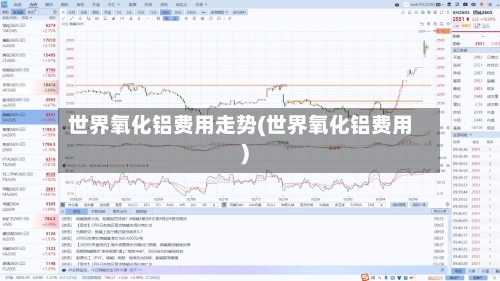 世界氧化铝费用走势(世界氧化铝费用)-第2张图片