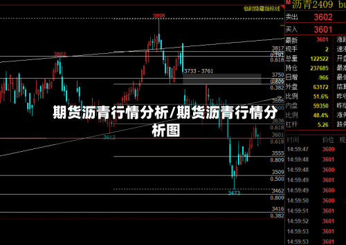 期货沥青行情分析/期货沥青行情分析图-第3张图片