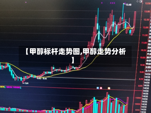 【甲醇标杆走势图,甲醇走势分析】-第2张图片