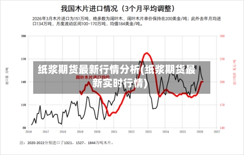 纸浆期货最新行情分析(纸浆期货最新实时行情)-第2张图片