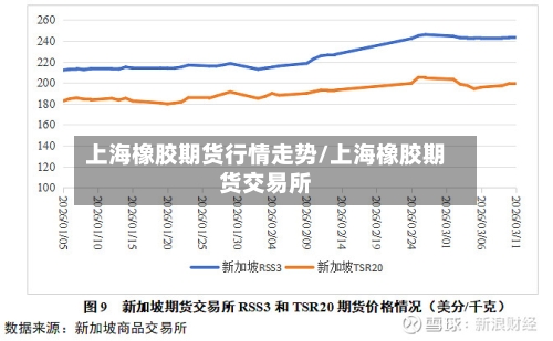上海橡胶期货行情走势/上海橡胶期货交易所