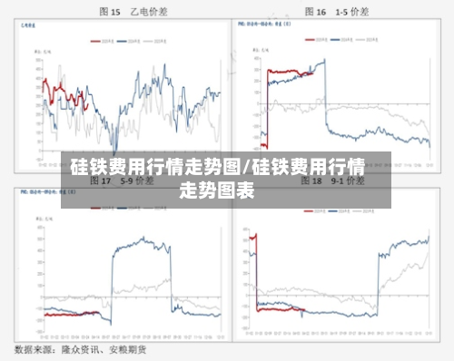 硅铁费用行情走势图/硅铁费用行情走势图表
