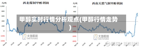 甲醇实时行情分析观点(甲醇行情走势)