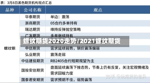 螺纹期货2020走势/2021螺纹期货-第2张图片