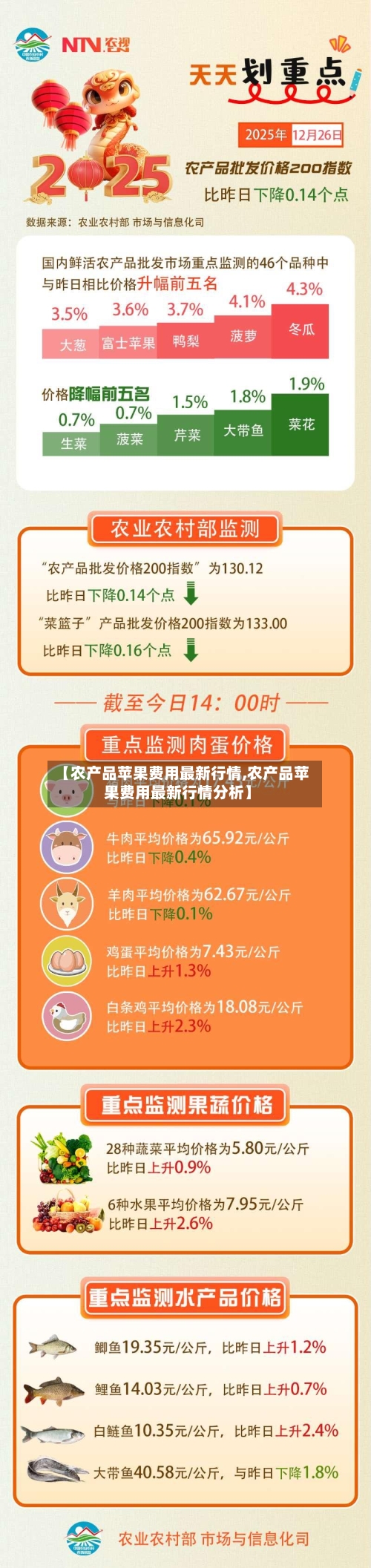 【农产品苹果费用最新行情,农产品苹果费用最新行情分析】-第2张图片