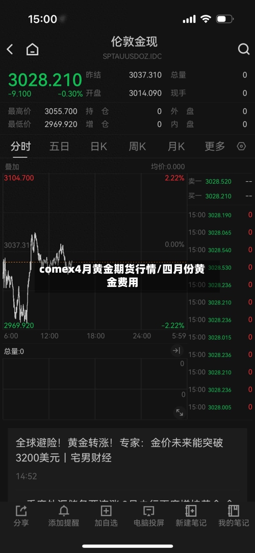 comex4月黄金期货行情/四月份黄金费用