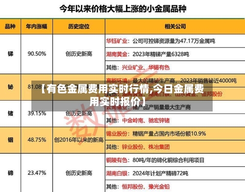 【有色金属费用实时行情,今日金属费用实时报价】
