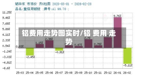 铝费用走势图实时/铝 费用 走势-第2张图片