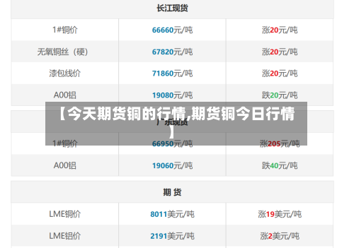【今天期货铜的行情,期货铜今日行情】