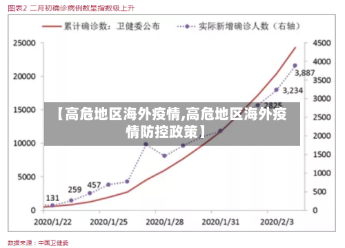 【高危地区海外疫情,高危地区海外疫情防控政策】-第3张图片