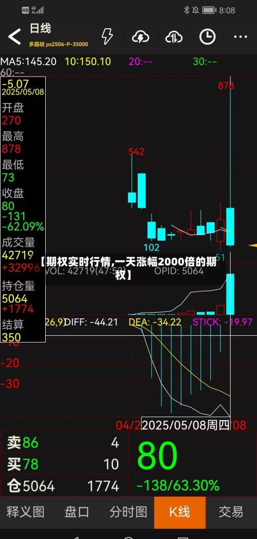 【期权实时行情,一天涨幅2000倍的期权】-第2张图片