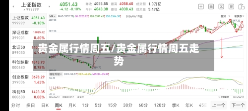 贵金属行情周五/贵金属行情周五走势