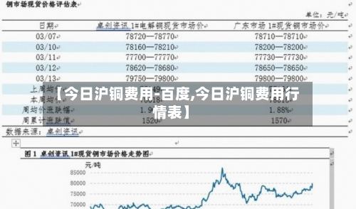 【今日沪铜费用-百度,今日沪铜费用行情表】-第2张图片