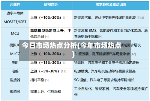 今日市场热点分析(今年市场热点)-第2张图片