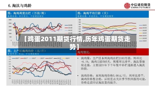 【鸡蛋2011期货行情,历年鸡蛋期货走势】-第3张图片