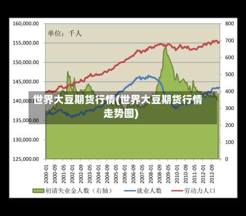 世界大豆期货行情(世界大豆期货行情走势图)-第2张图片