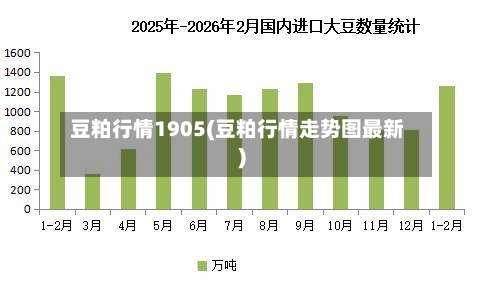 豆粕行情1905(豆粕行情走势图最新)-第2张图片