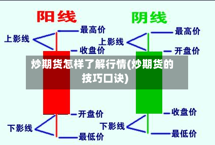 炒期货怎样了解行情(炒期货的技巧口诀)-第3张图片