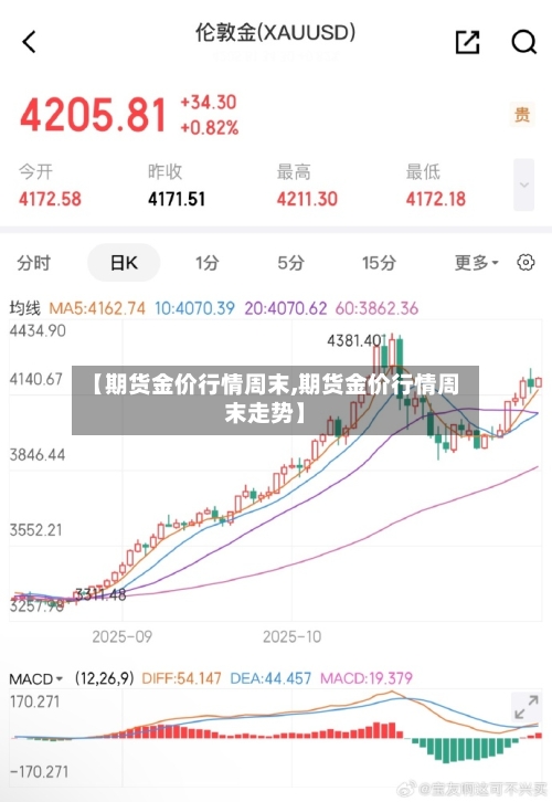 【期货金价行情周末,期货金价行情周末走势】-第2张图片