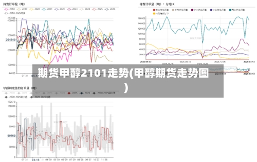 期货甲醇2101走势(甲醇期货走势图)
