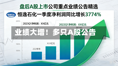 业绩大增！多只A股公告