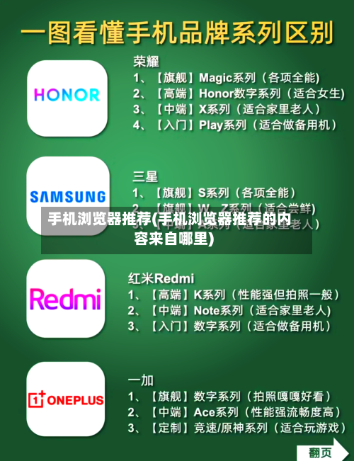 手机浏览器推荐(手机浏览器推荐的内容来自哪里)