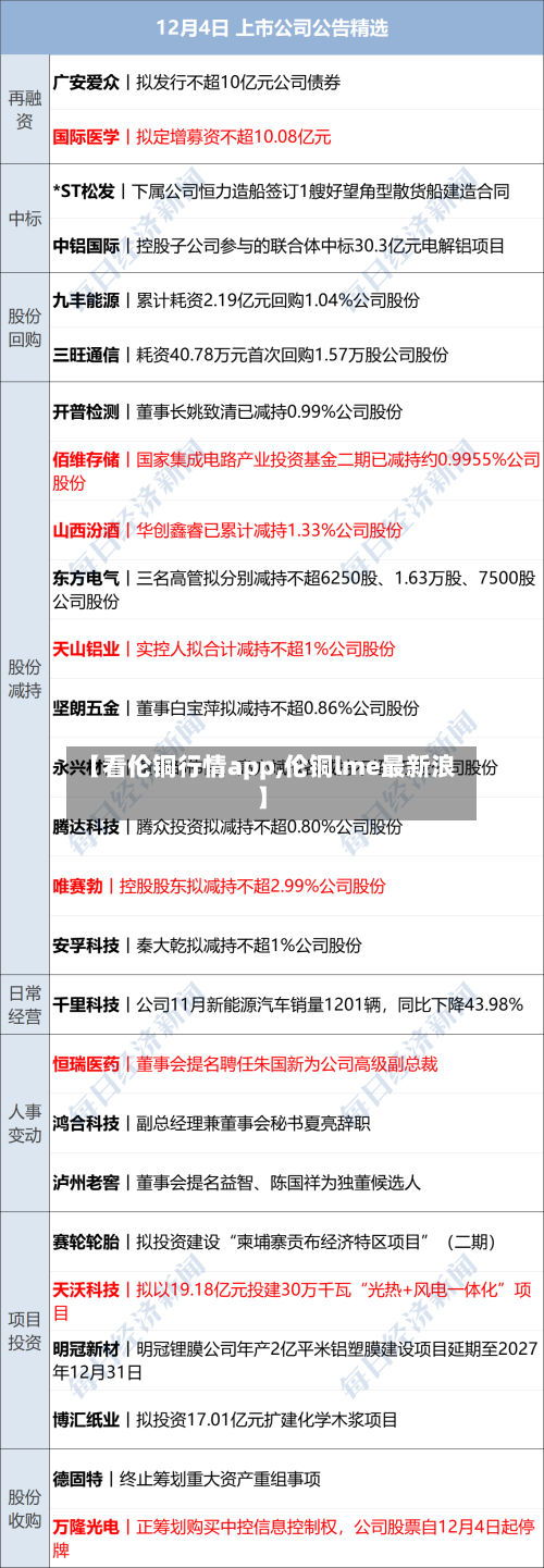 【看伦铜行情app,伦铜lme最新浪】