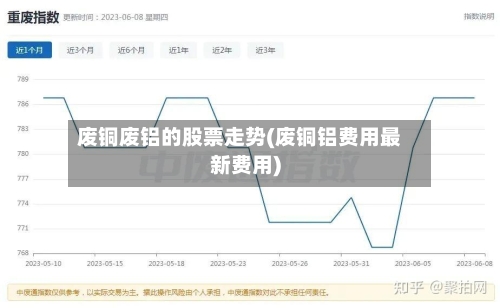 废铜废铝的股票走势(废铜铝费用最新费用)-第2张图片