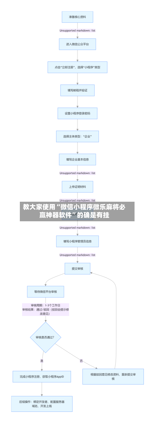 教大家使用“微信小程序微乐麻将必赢神器软件”的确是有挂