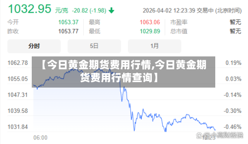 【今日黄金期货费用行情,今日黄金期货费用行情查询】