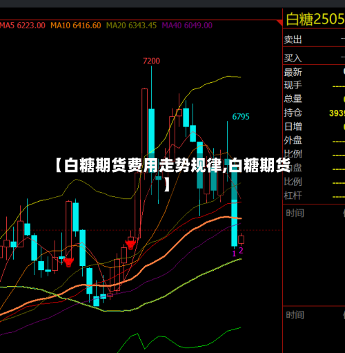 【白糖期货费用走势规律,白糖期货】-第2张图片