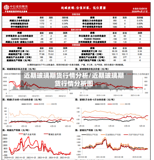 近期玻璃期货行情分析/近期玻璃期货行情分析图