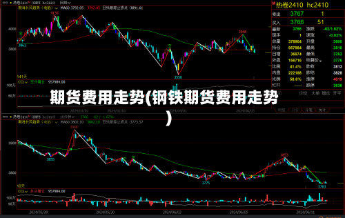 期货费用走势(钢铁期货费用走势)-第2张图片